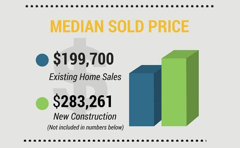 Boise Idaho Real Estate Market Update October 2015